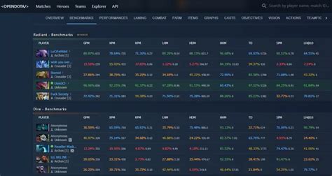 OpenDota .